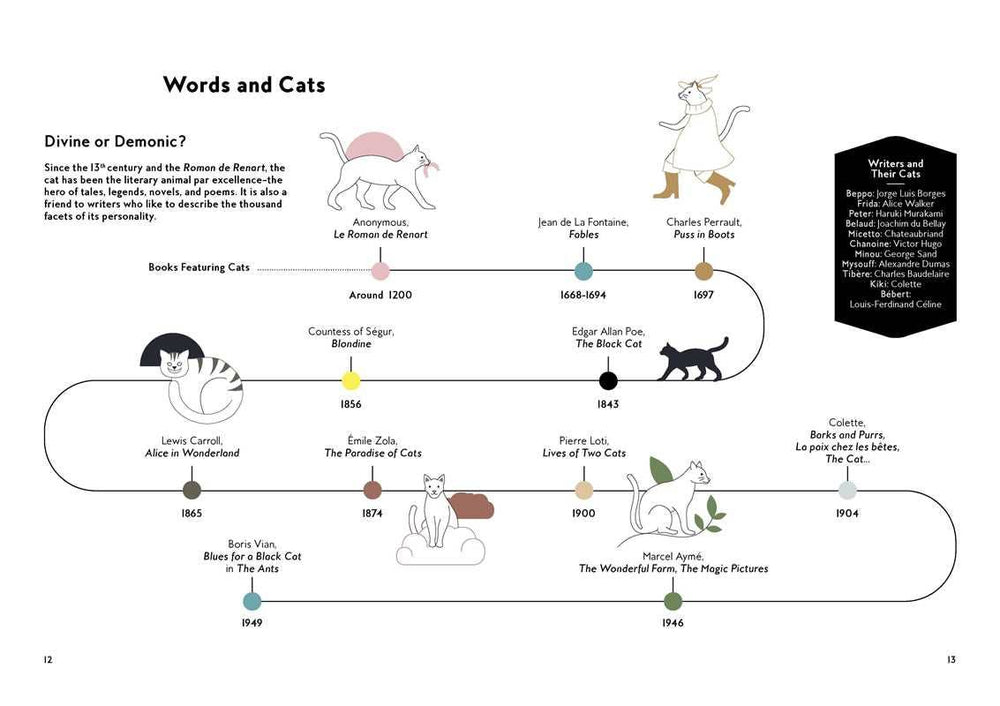Cats in Art by Alix Paré
