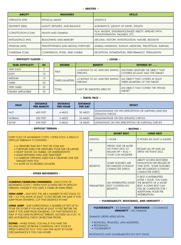 RPG Game Master Screen