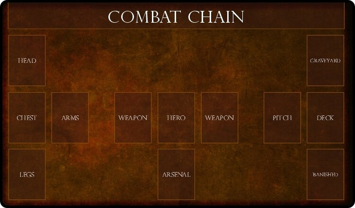 Playmat - Flesh and Blood Zones